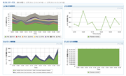Over 50+ reports on Hyper-V performance monitoring