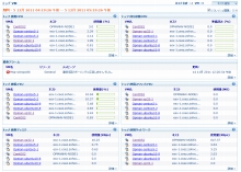 Quickly identify resource hungry VMs and take corrective action