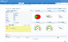 VMware monitoring with OpManager