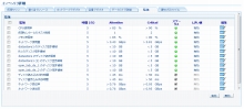 Be alerted when resource consumption crosses critical thresholdsd