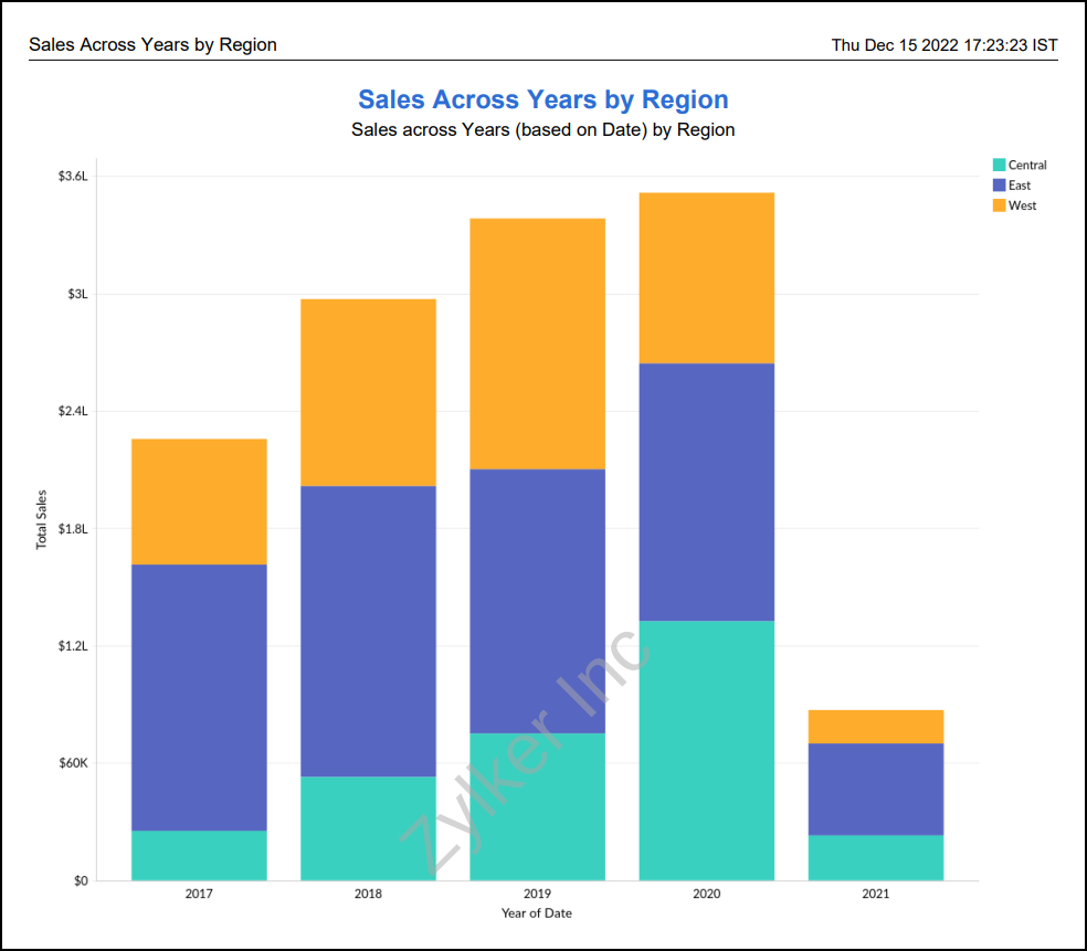 analytics-plus-exported-pdf-watermark