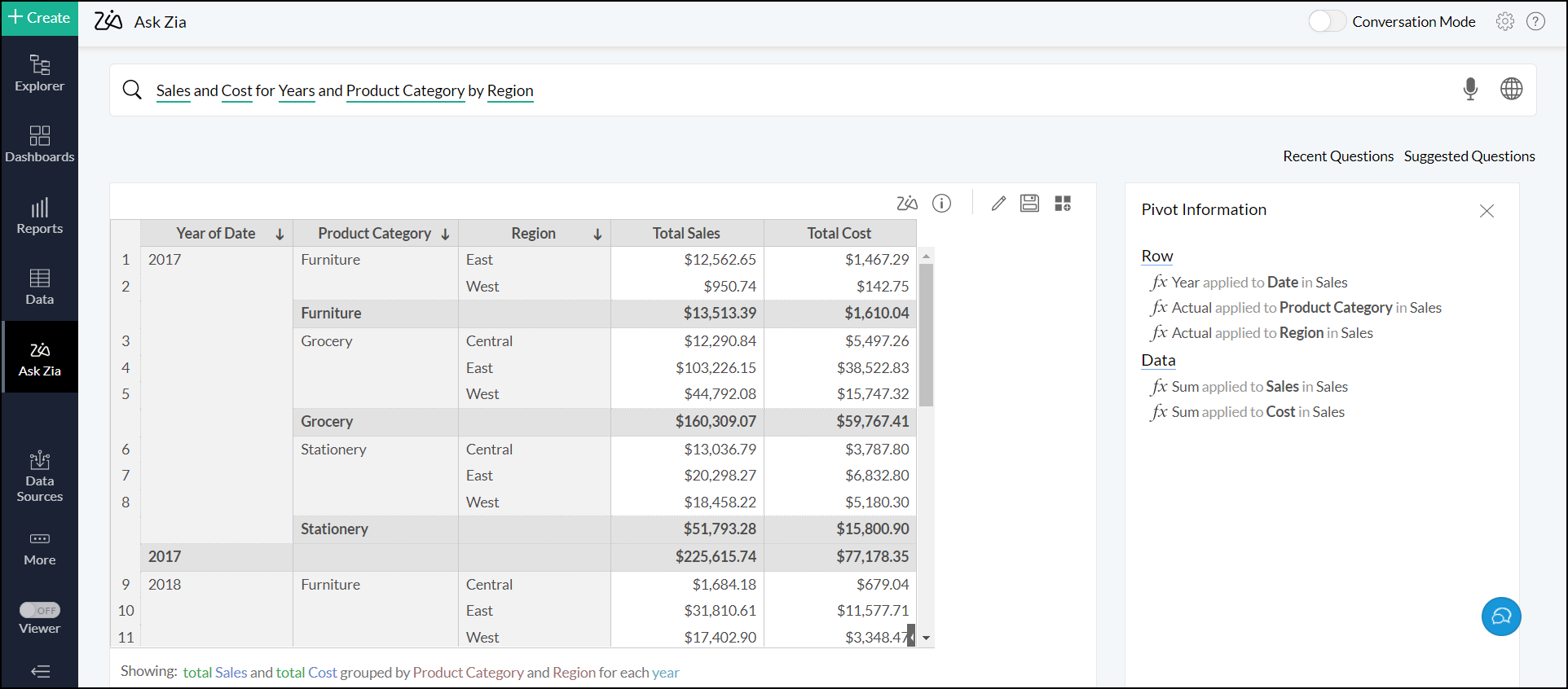 analytics-plus-zia-result-in-pivot-view