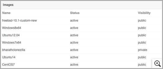OpenStackイメージ監視