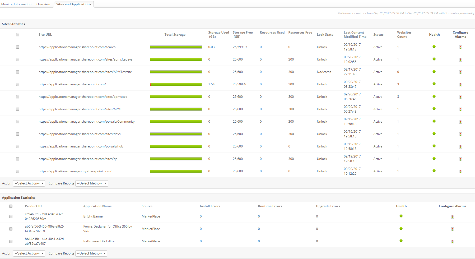 Microsoft 365 旧称 Office 365 が遅い その対策として検討したい監視という選択肢
