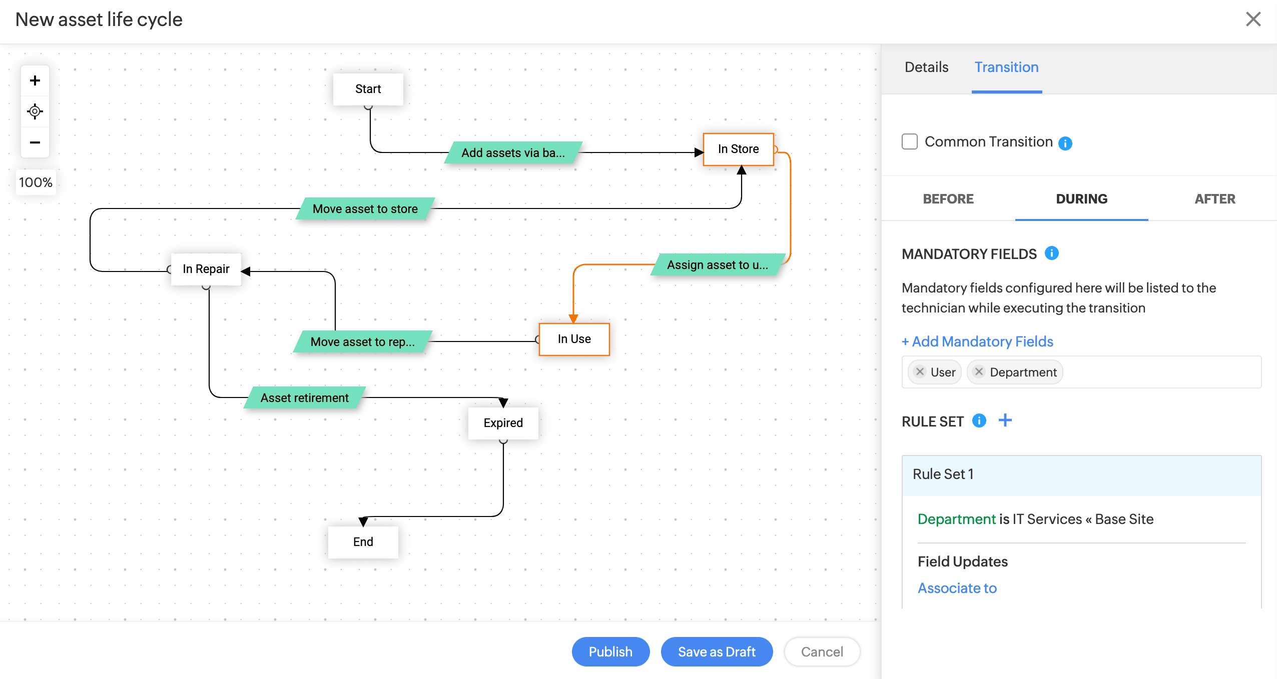 automation life cycles overview 03