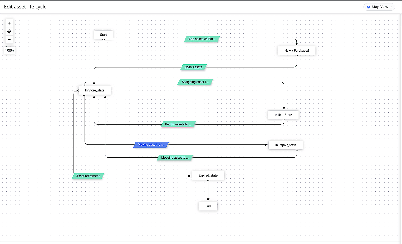 automation life cycles overview 16