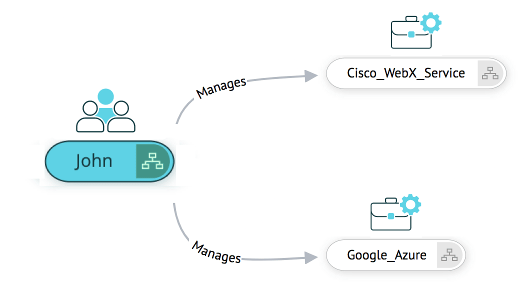 cmdb relationship map overview 11