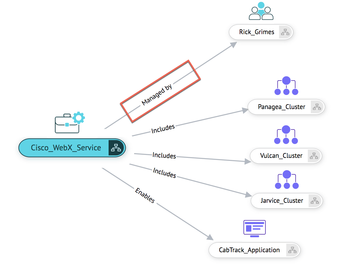 cmdb relationship map overview 12