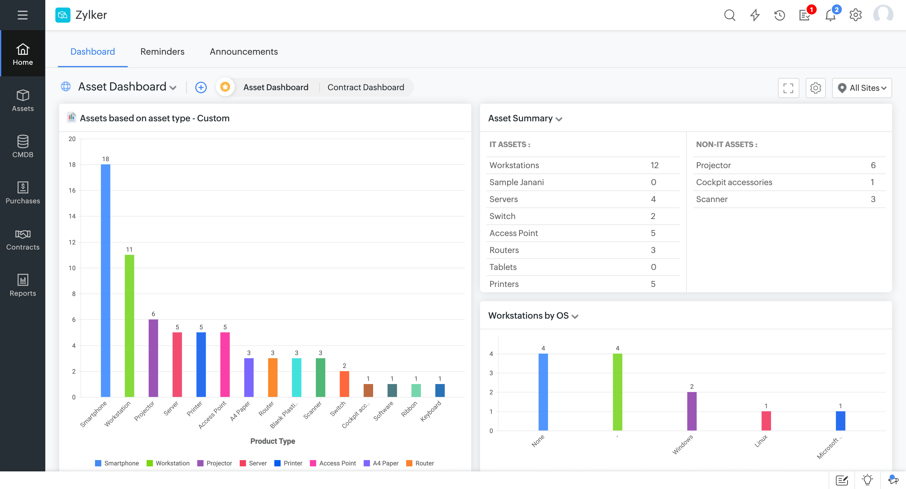 dashboard assetexplorer cloud overview 01