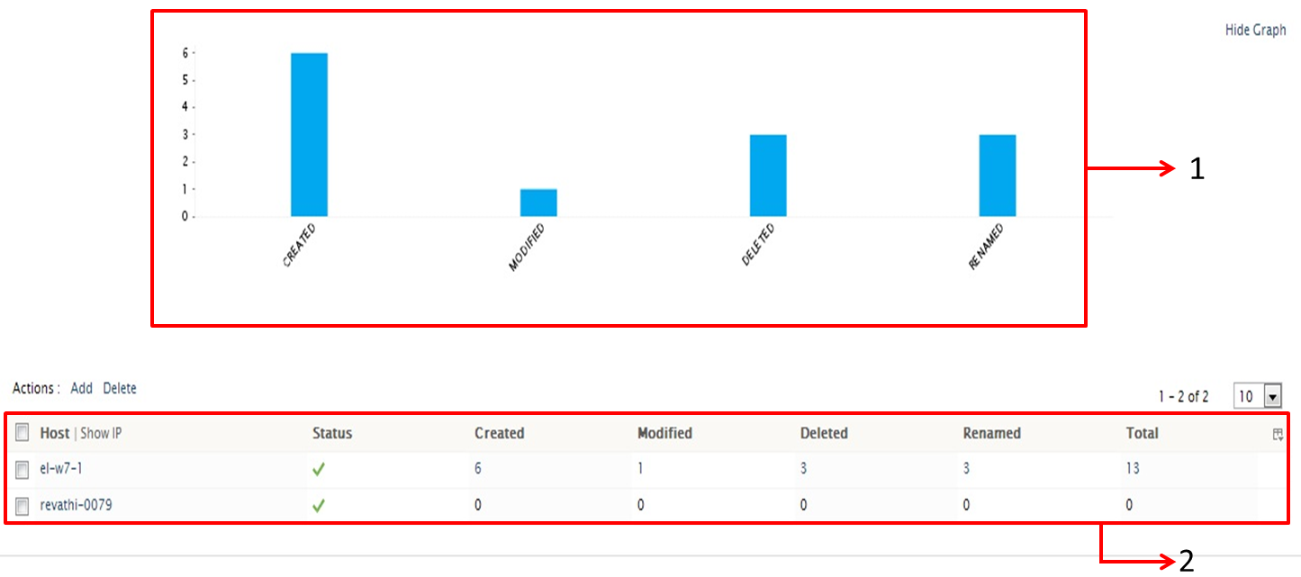 ファイル監視ダッシュボード