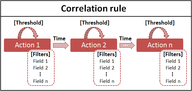 correlation-rule.jpg