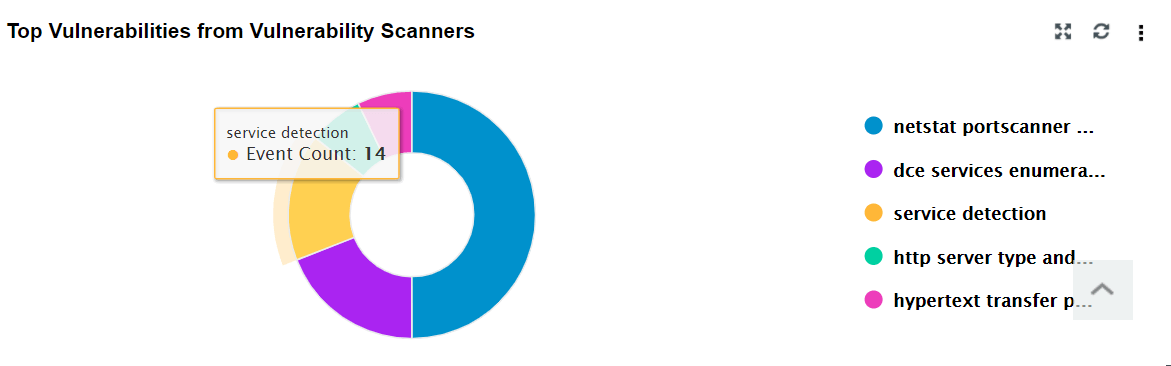テキストにカーソルを合わせる