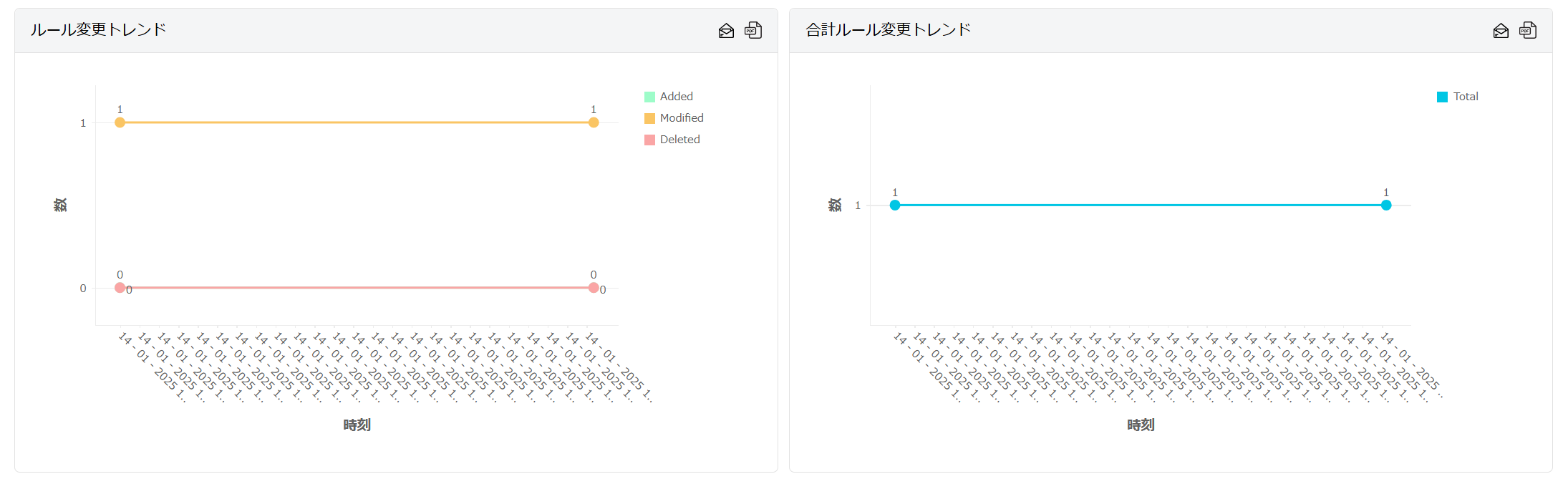 Firewall-Analyzer-rule-change-trend Firewall-rule-and-total-change-trend