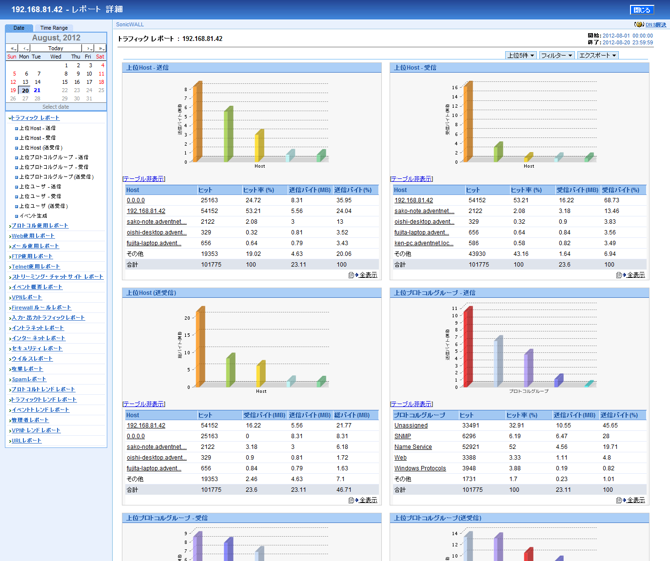 SonicWALL向けフロー解析レポート
