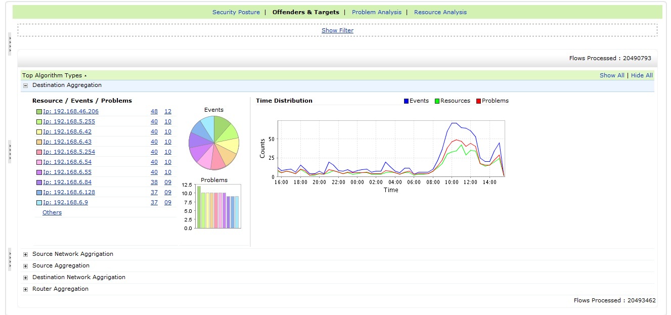 違反者ダッシュボード