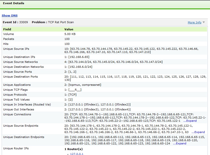 イベント一覧レポート