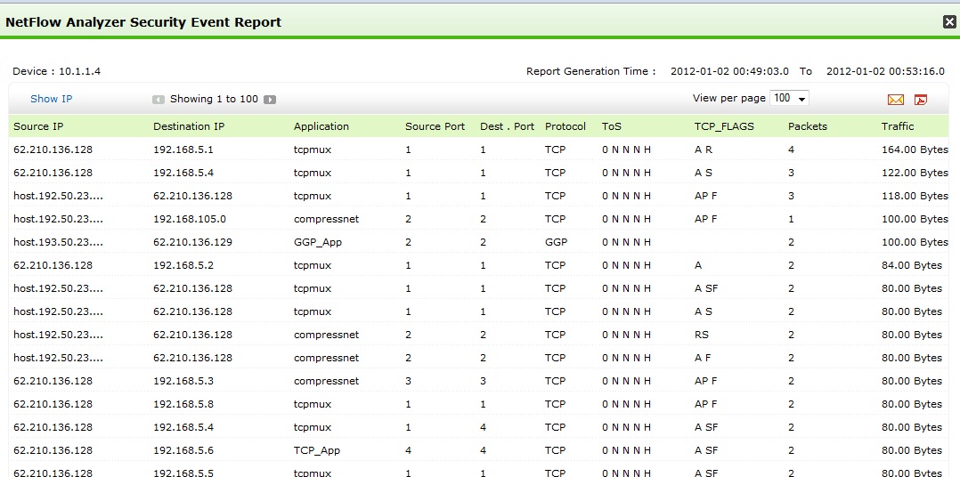 セキュリティ イベント トラブルシューティング レポート