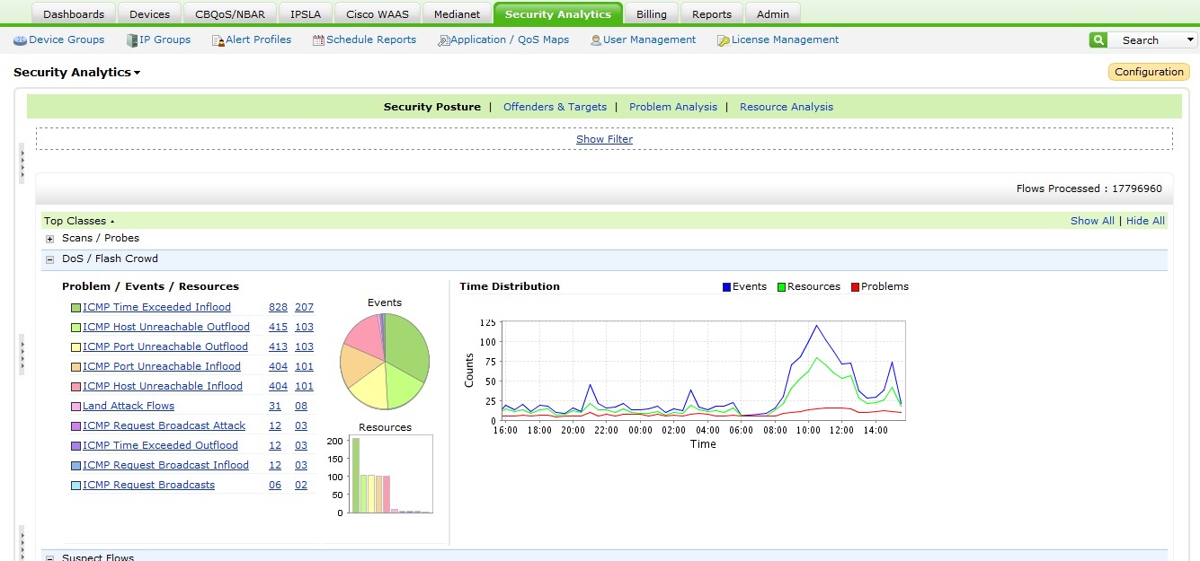 セキュリティ ダッシュボード