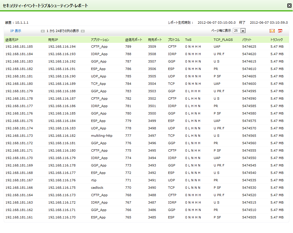 Dos攻撃とは Dos攻撃の検知を簡単に始める方法とは