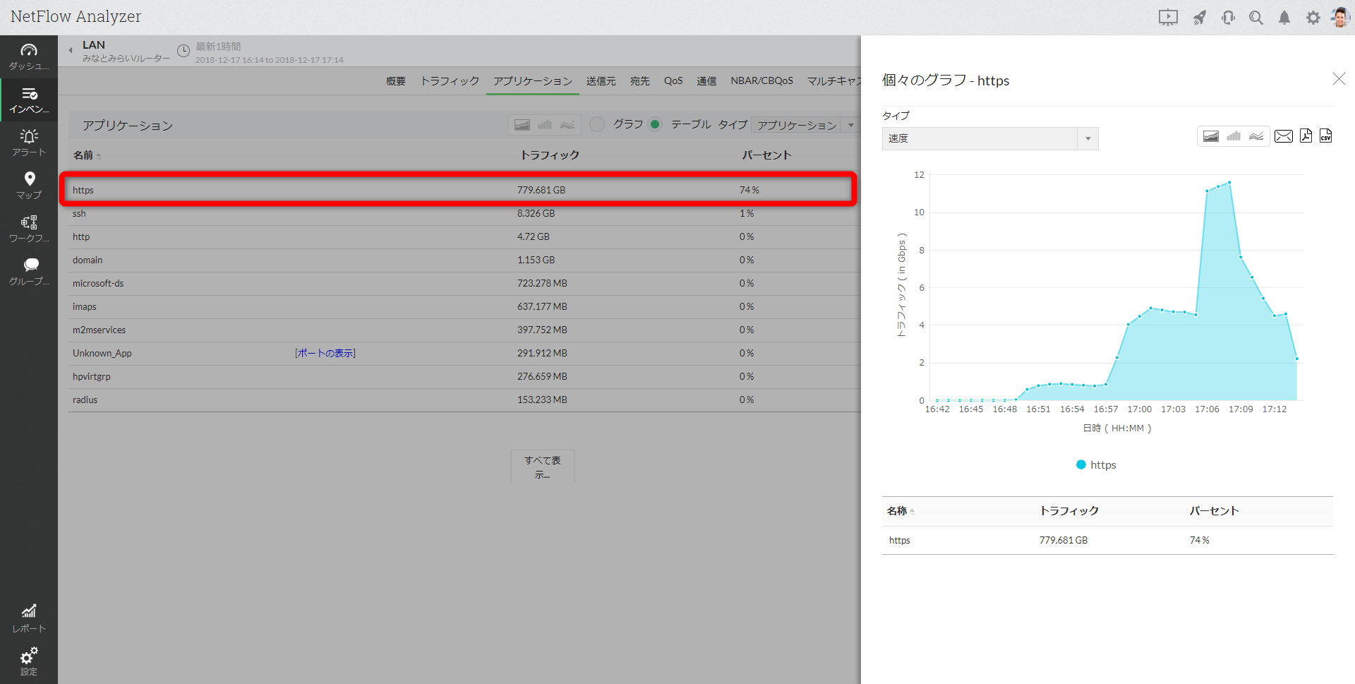 バーストトラフィックとは？急激なトラフィック増加の原因調査