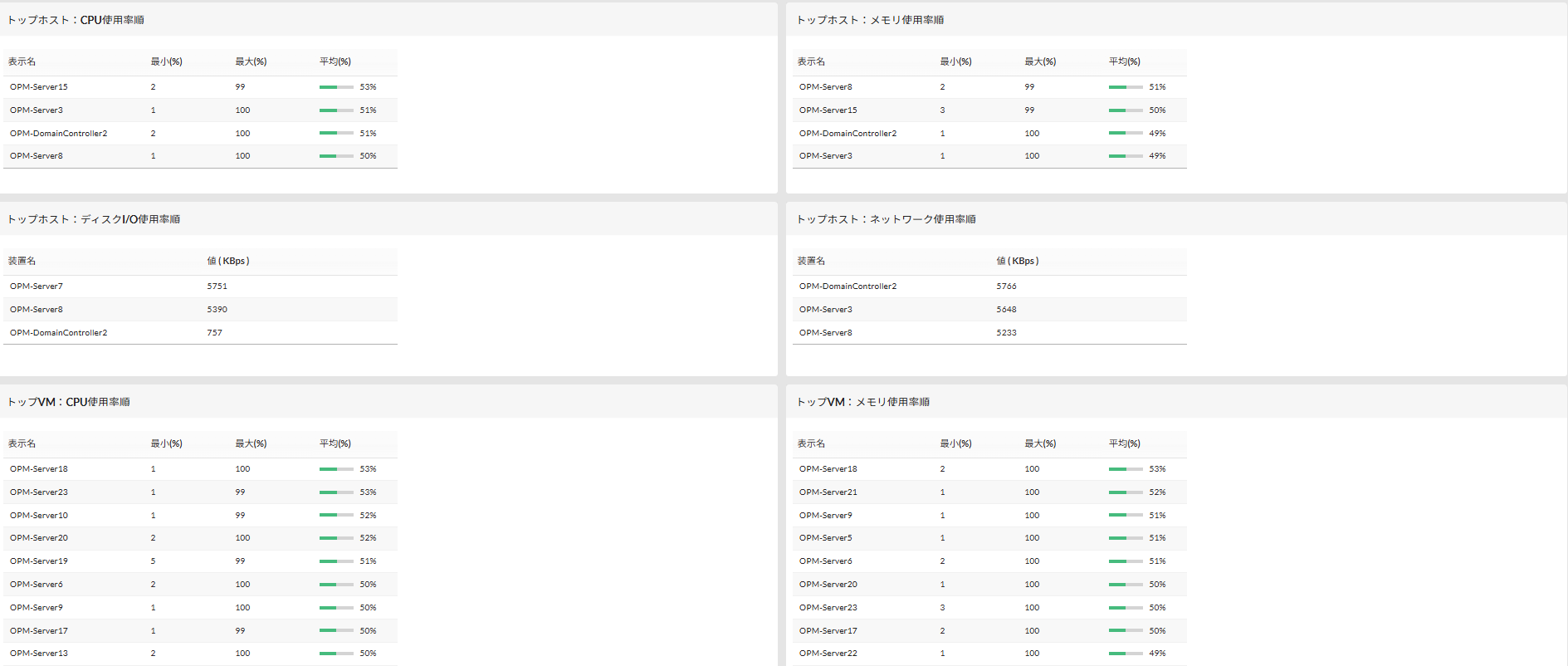 仮想化ダッシュボード