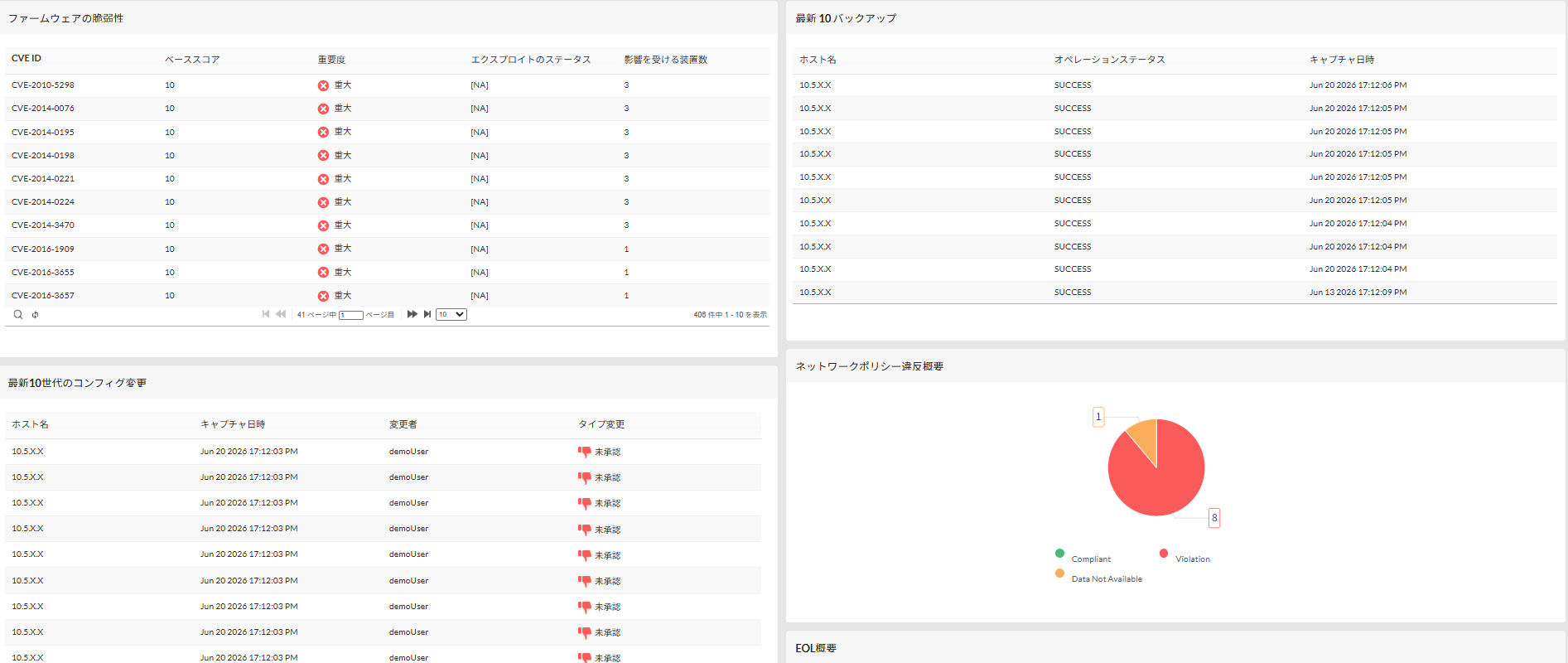 コンフィグ管理ダッシュボード
