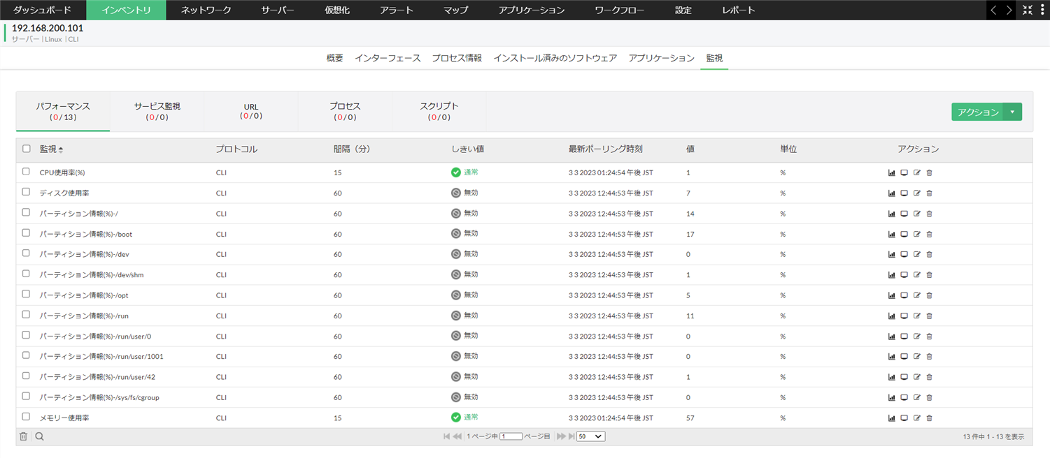 パフォーマンス監視一覧