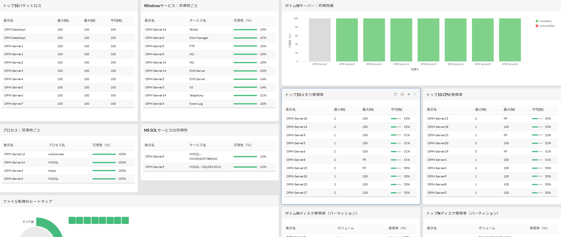 サーバーダッシュボード