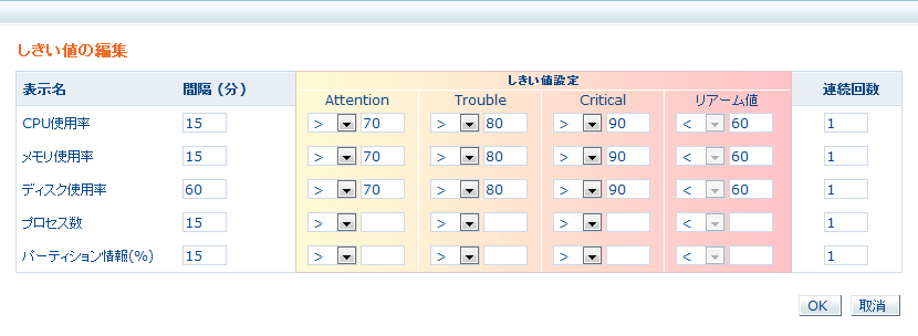 しきい値の設定