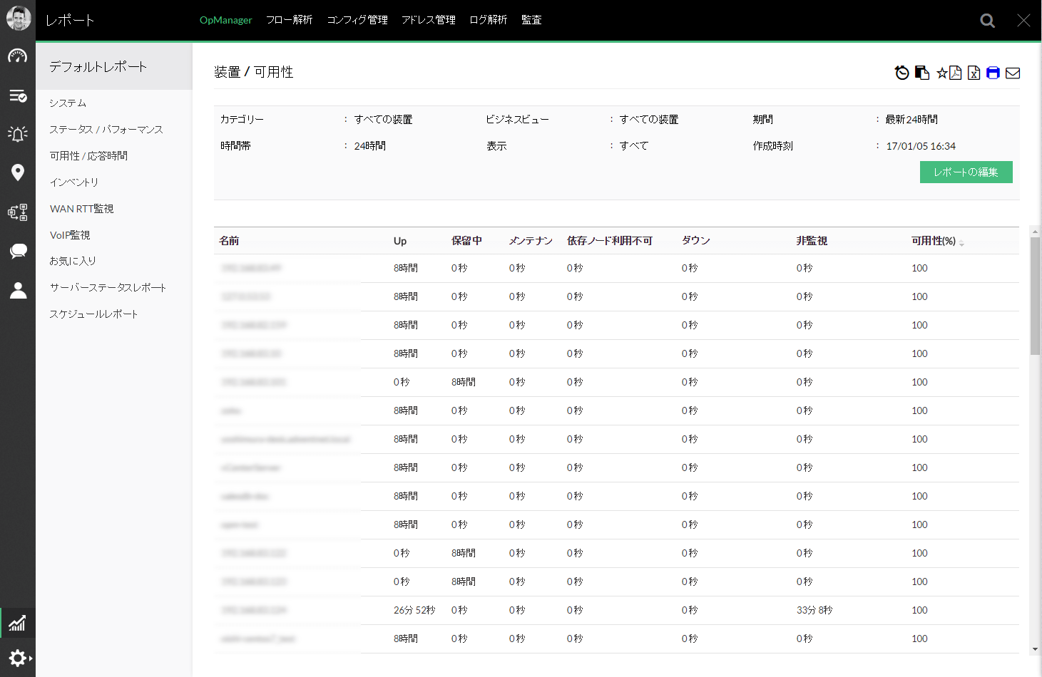 死活監視 / 可用性監視