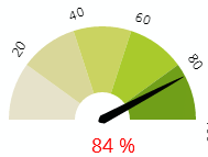 リアルタイム表示