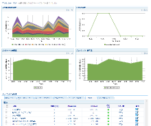 VMware ESX監視機能（オプション）を強化