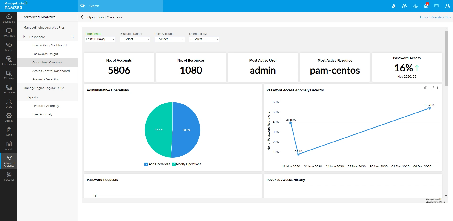 advanced-analytics3
