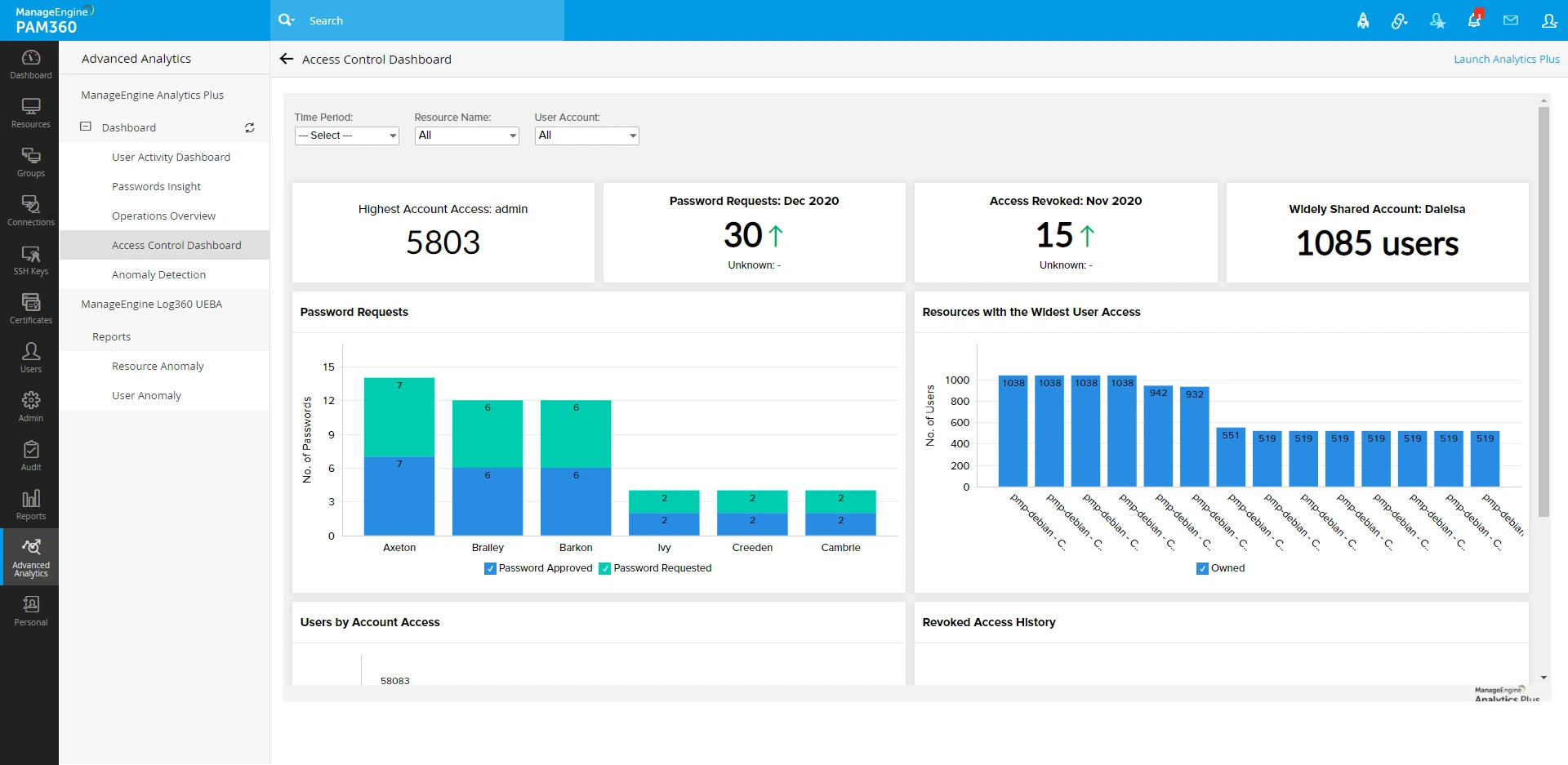advanced-analytics4