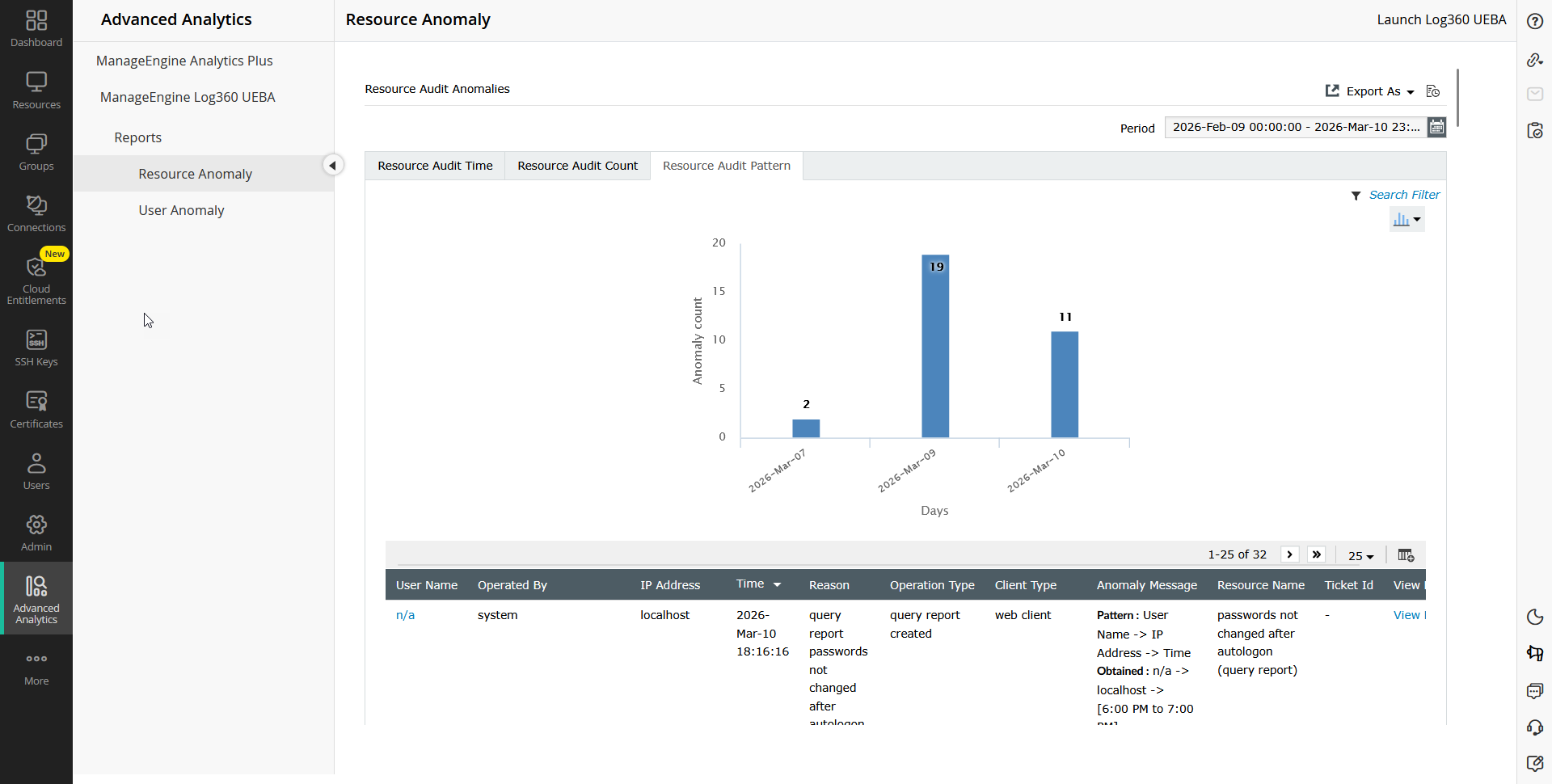 advanced-analytics6-ueba