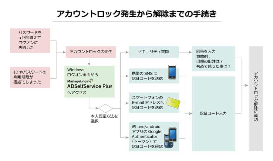 無料ダウンロード Switch ユーザー ロック イメージ有名