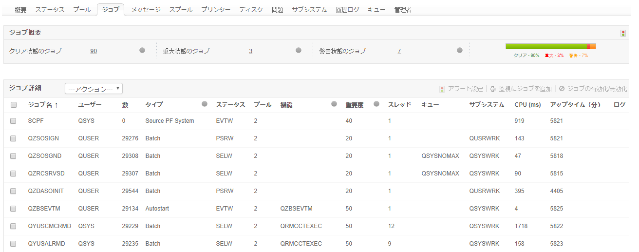 IBM AS400監視 - iSeries監視 | ManageEngine Applications Manager
