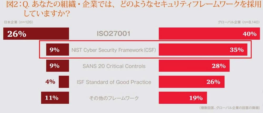 Nistプライバシーフレームワーク Privacy Framework とは 解説と対策