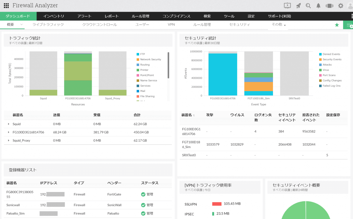 UTMログの見方と、UTMログの活用でセキュリティ強化を実現する方法