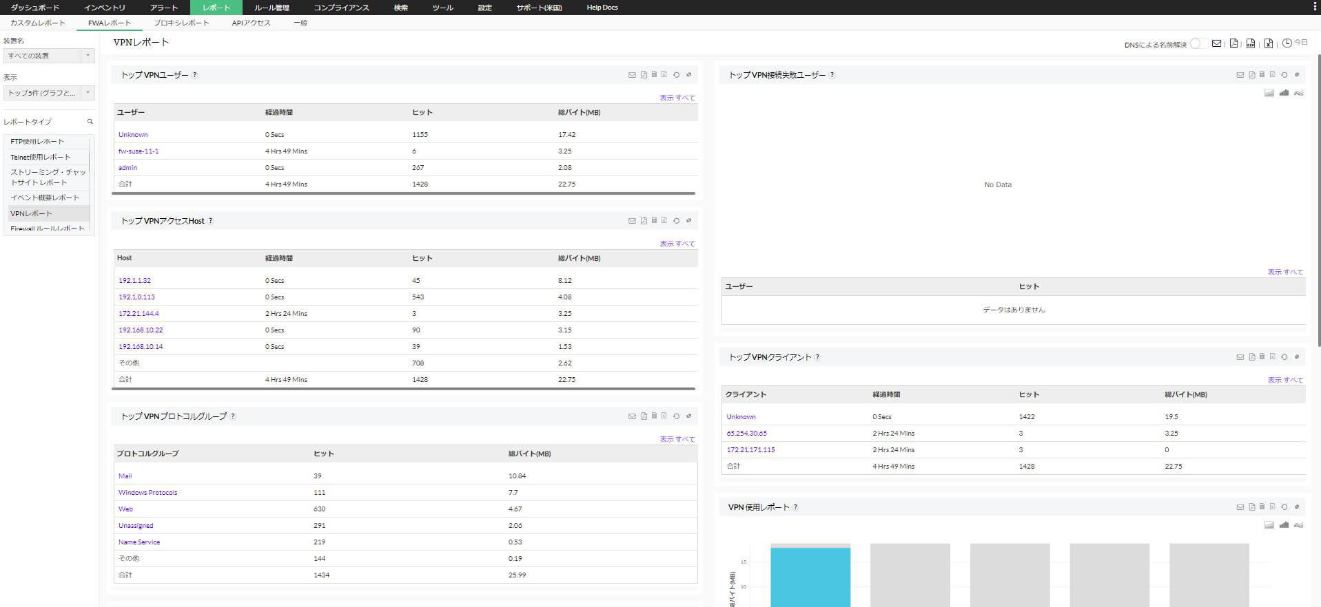 Check Pointのログ解析 Manageengine Firewall Analyzer