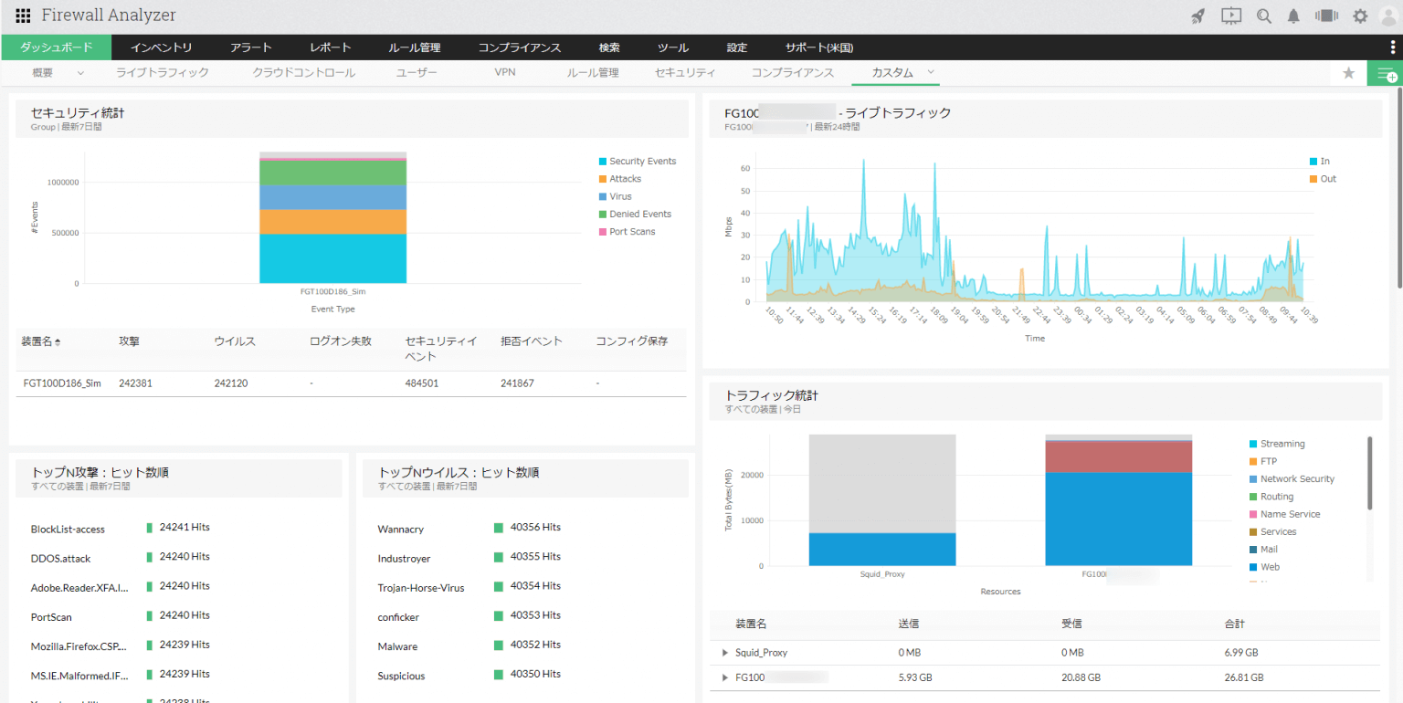 ダッシュボードのカスタマイズ画面
