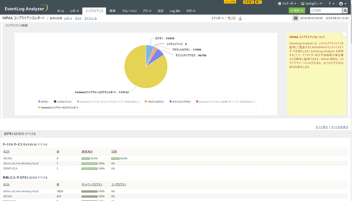 ログのコンプライアンス監査レポート Eventlog Analyzer