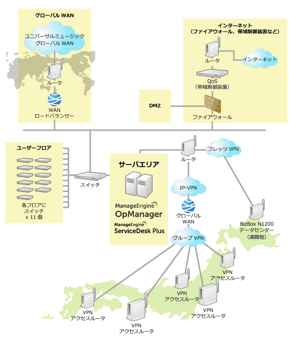 OpManager 等を採用したユニバーサル ミュージック様のネットワーク構成図