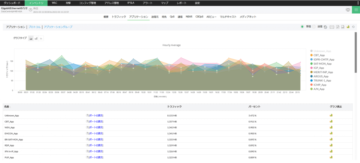 8 Live Website Traffic Tracking Tools to Use in 2023