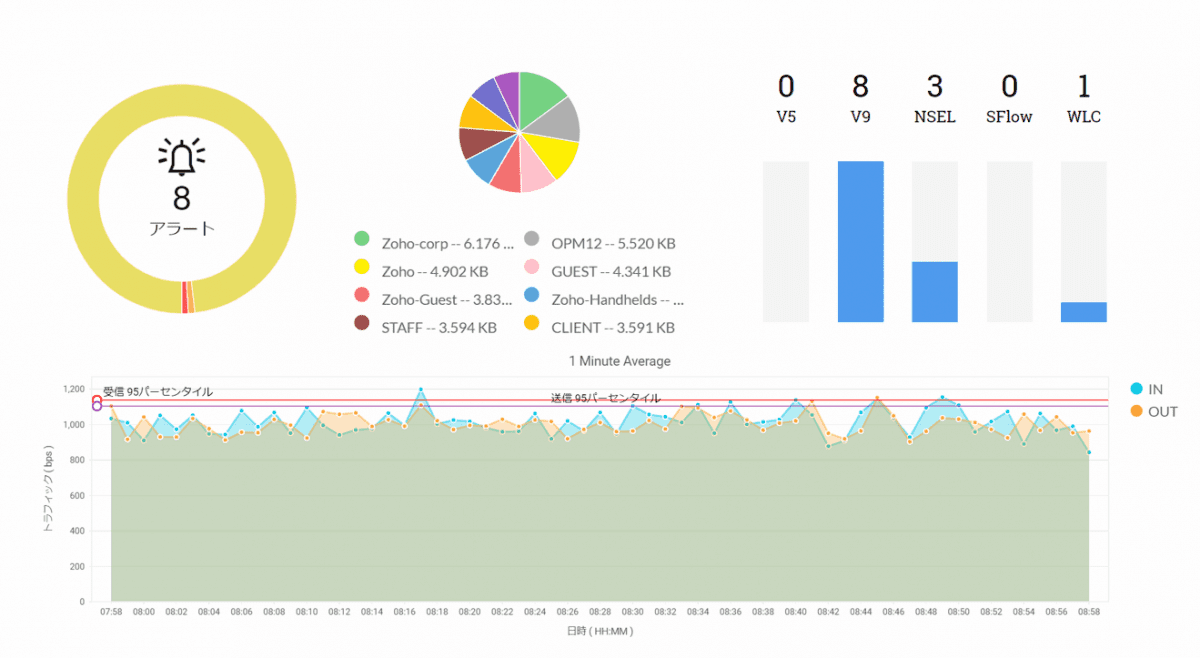 フリーでネットワークトラフィック可視化 ツールの選定基準を解説 フリーでネットワークトラフィック可視化 ツールの選定基準を解説