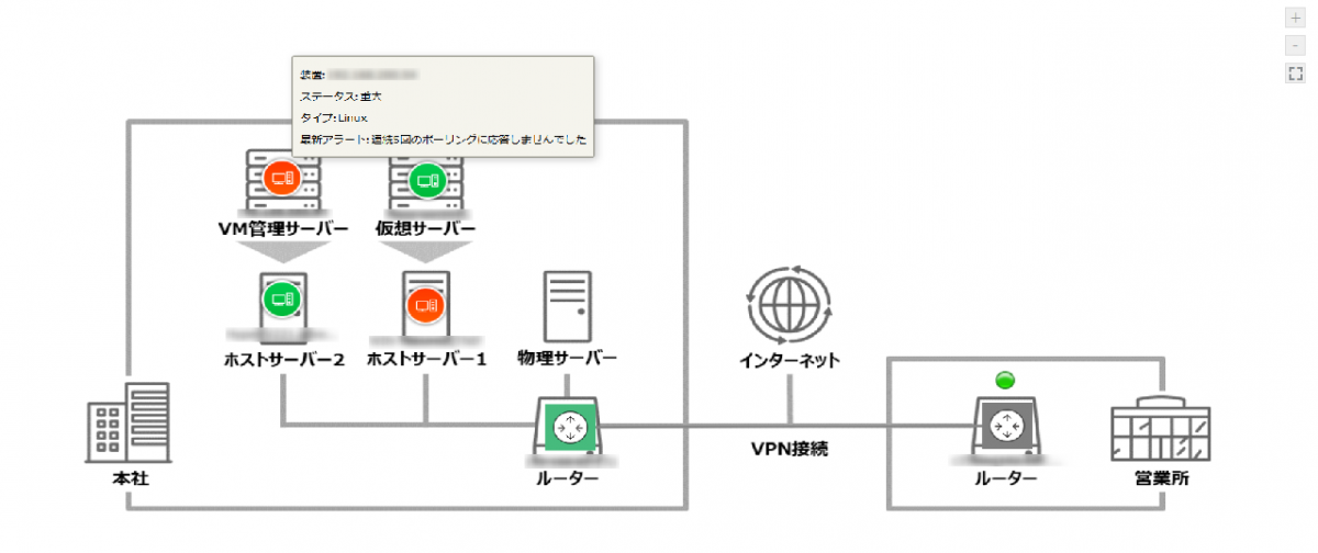 SNMPを用いたネットワークの一元監視