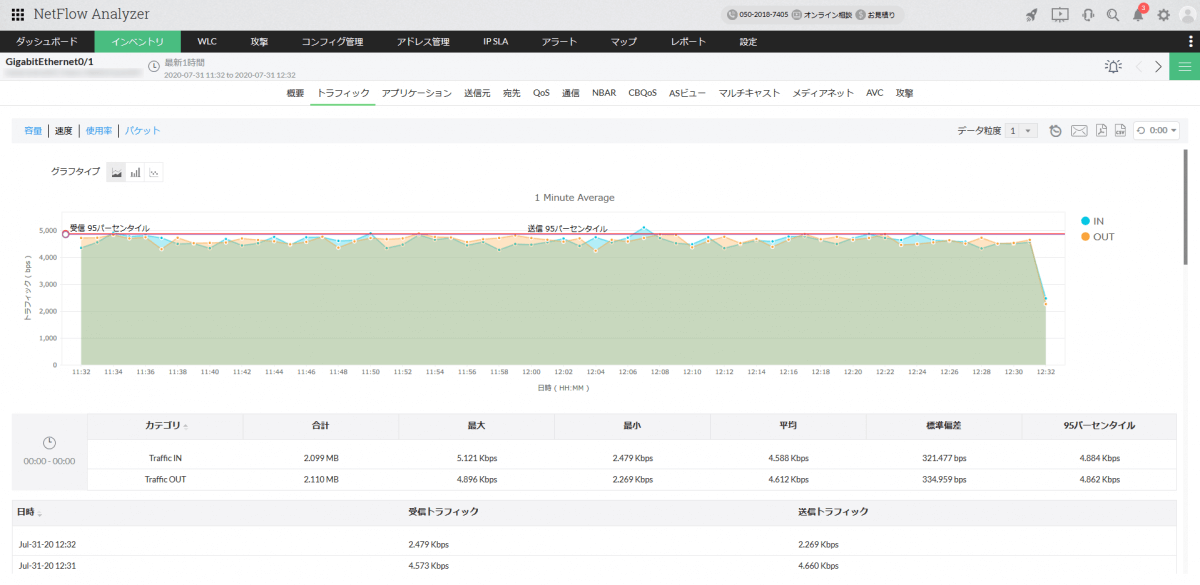 は ネットワーク 帯域 と ネットワークの帯域幅要求を算出する方法：高速で機能的なネットワーク構築のために