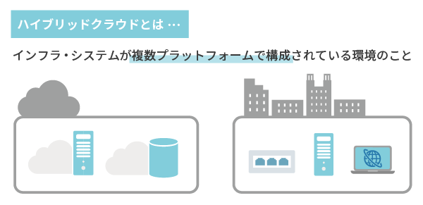 ハイブリッドクラウドとは ハイブリッドクラウドを効率的に管理する方法とは