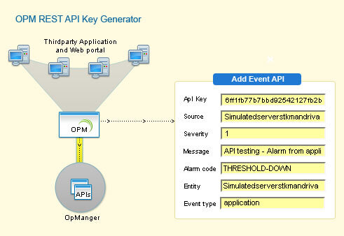 REST API | OpManager