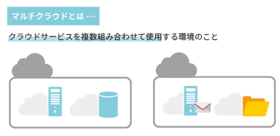 と は クラウド マルチ
